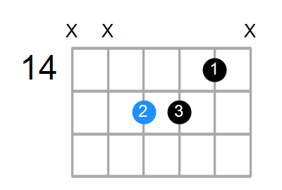 Fsus4#5 Chord